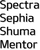 Kia Sephia / Shuma / Mentor